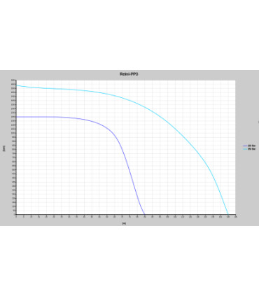 Hydrauldriven Pump Reini PP3 booster