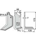 Blade, right model